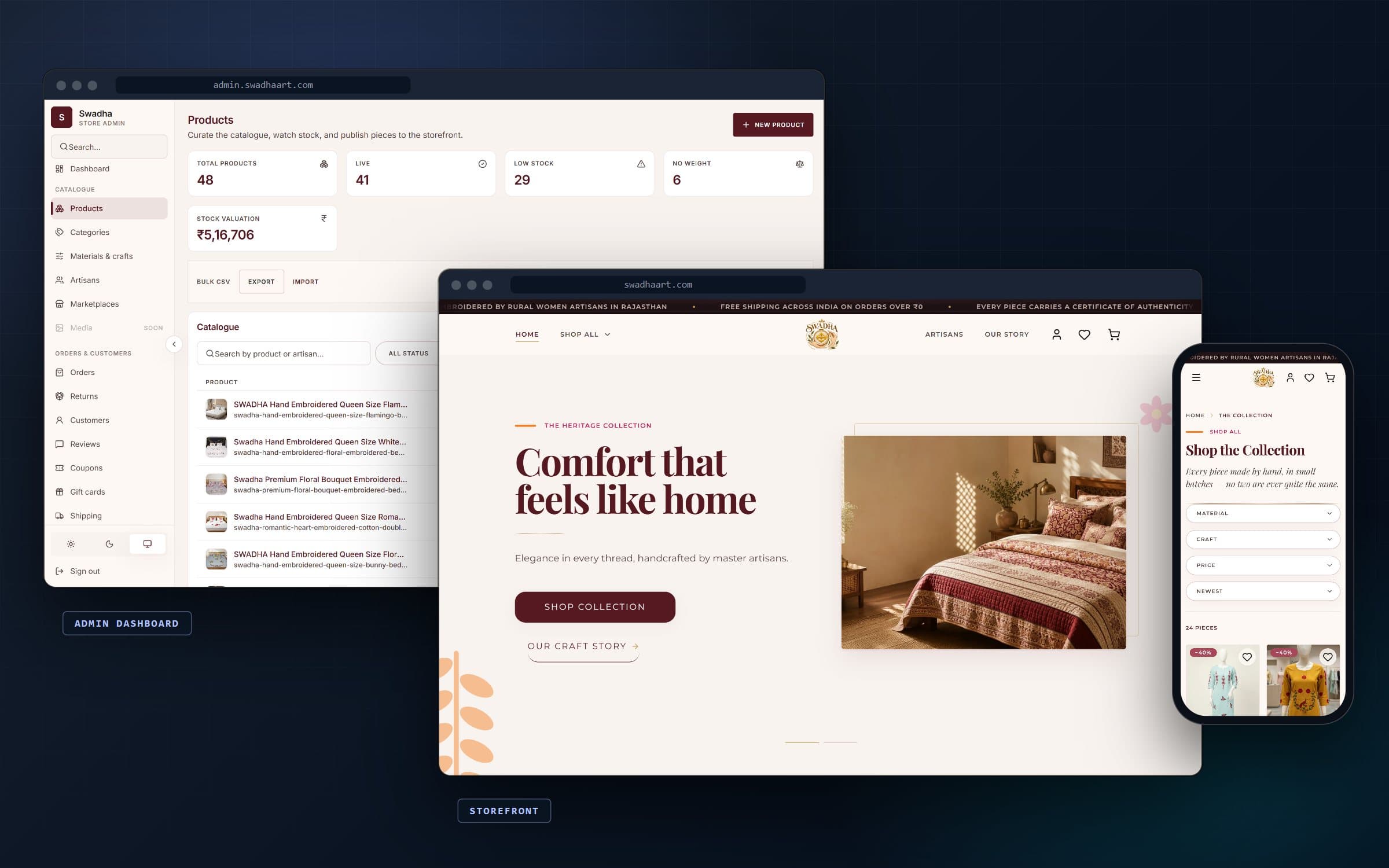 Swadha Art storefront on desktop and mobile alongside its admin dashboard showing the product catalogue and stock overview
